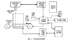 X光安检机的基本结构是什么样的