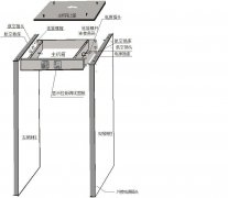 安检门X光安检机原理及结构