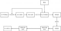 安检X光机是怎么分辨炸药毒品枪支刀具等危险物